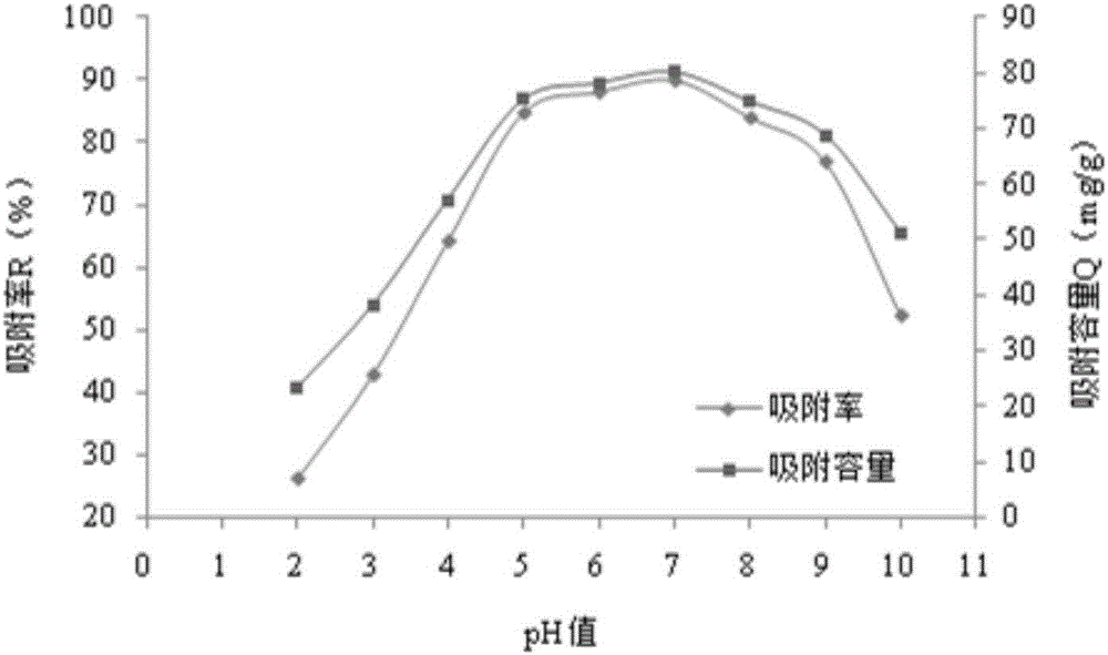 Activated carbon, preparation method of activated carbon and method for treating uranium-containing wastewater