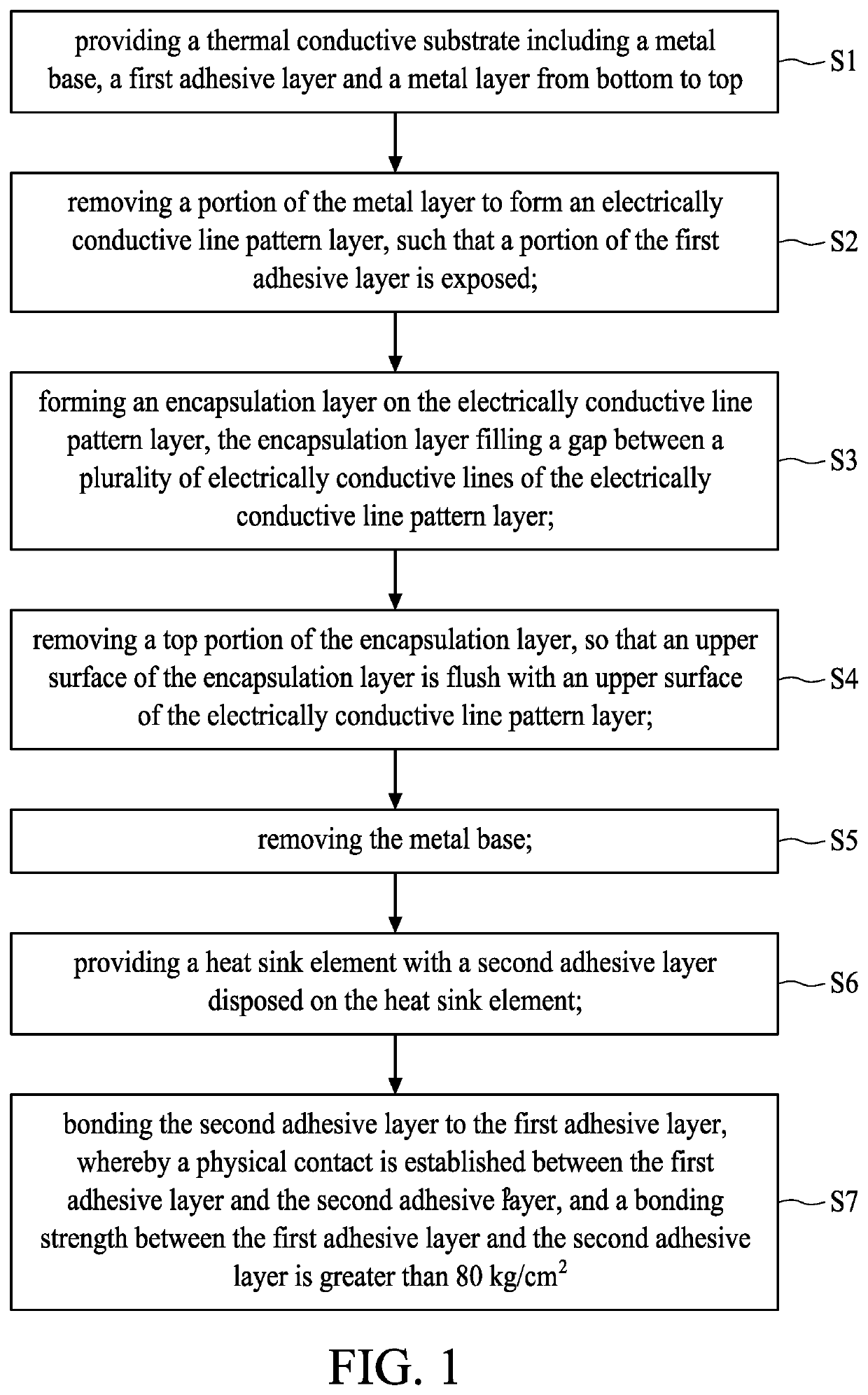 Insulated metal substrate and method for manufacturing same