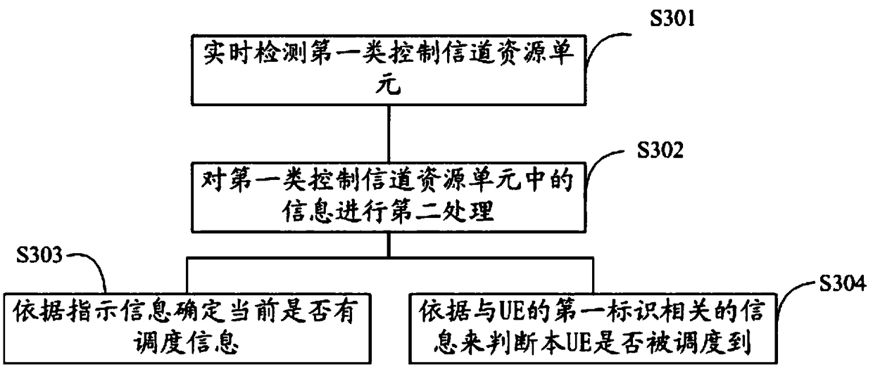 Base station, user terminal and downlink data control method and device thereof