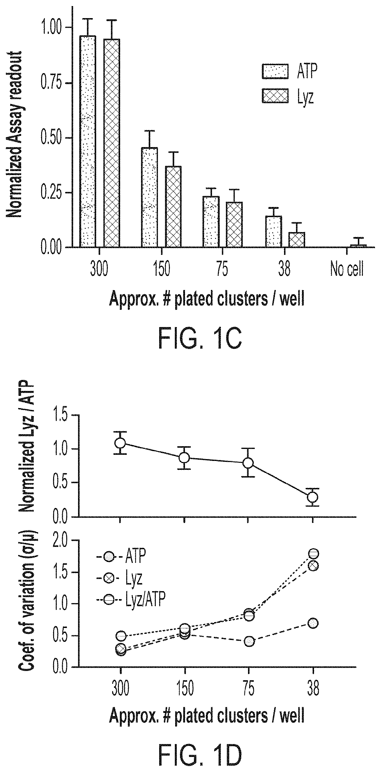 Small Molecule Enhancers of Paneth Cell Function and Differentiation