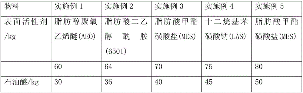 Method for preparing asphalt cleaners capable of effectively removing residual asphalt