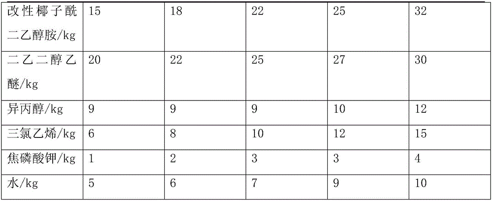 Method for preparing asphalt cleaners capable of effectively removing residual asphalt