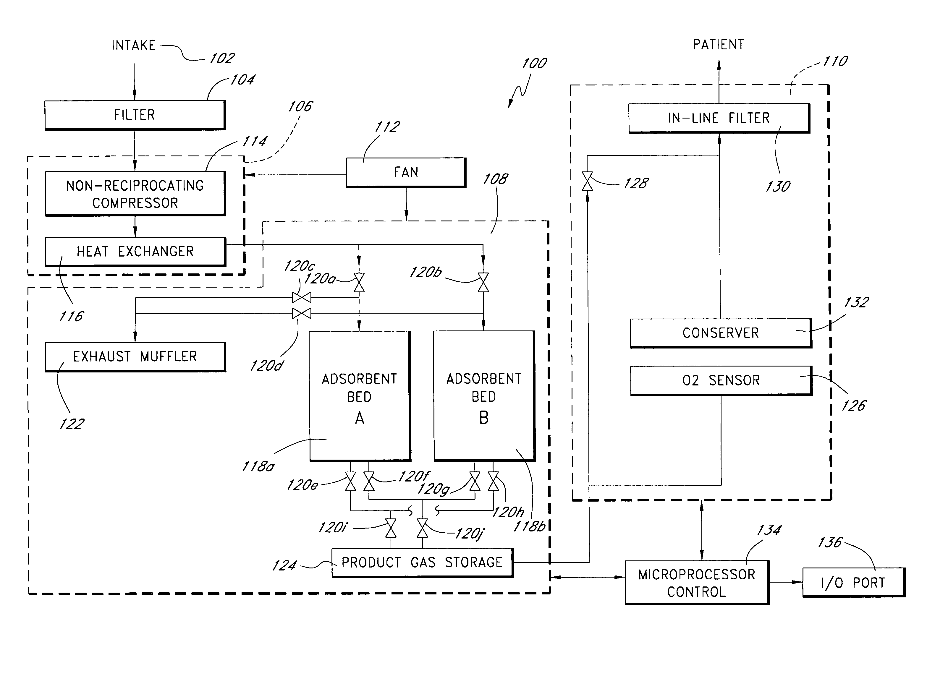 Portable gas fractionalization system