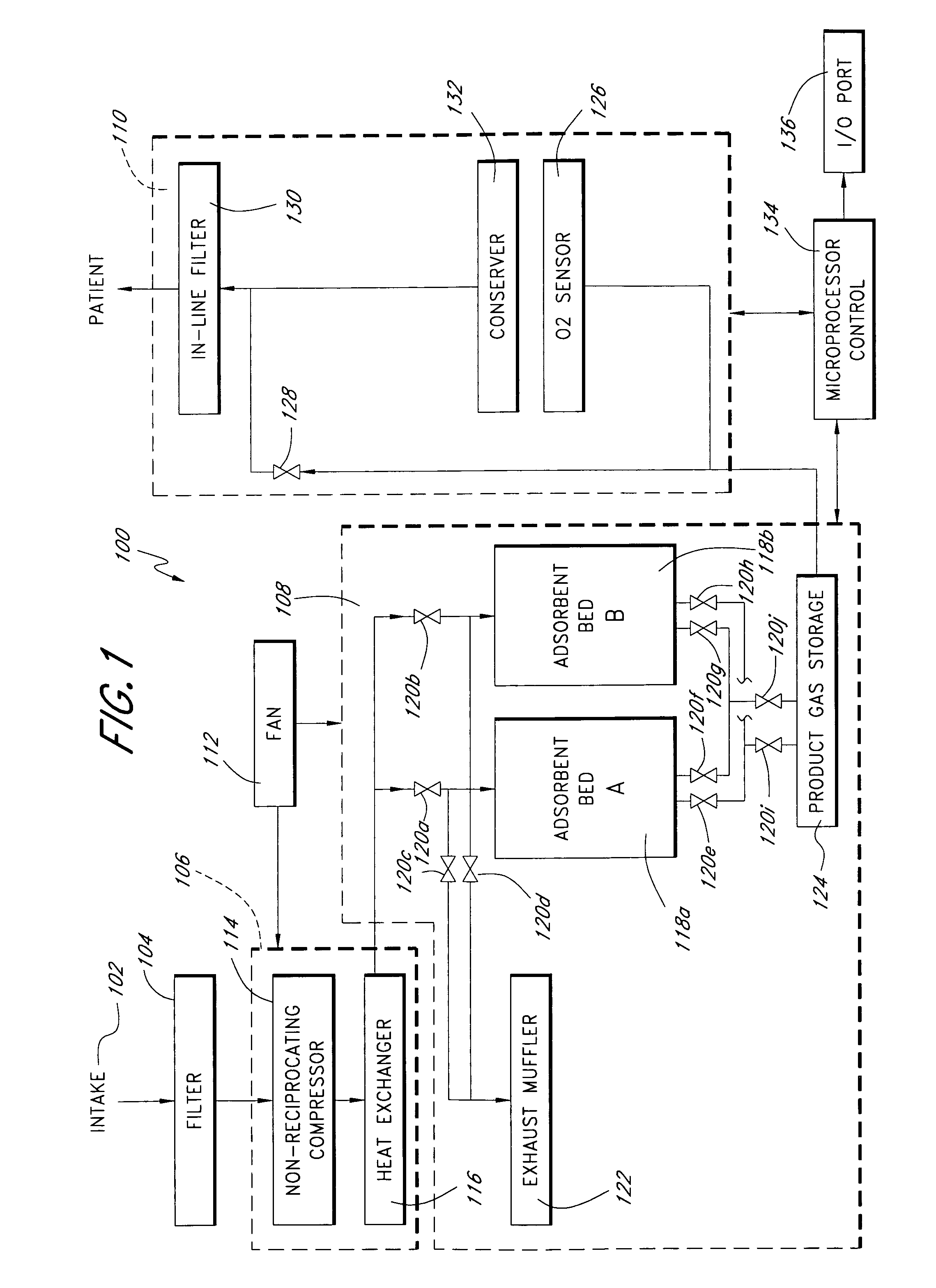 Portable gas fractionalization system