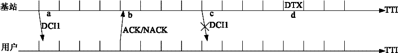 Physical downlink control channel (PDCCH) self-adaptive transmission method and device