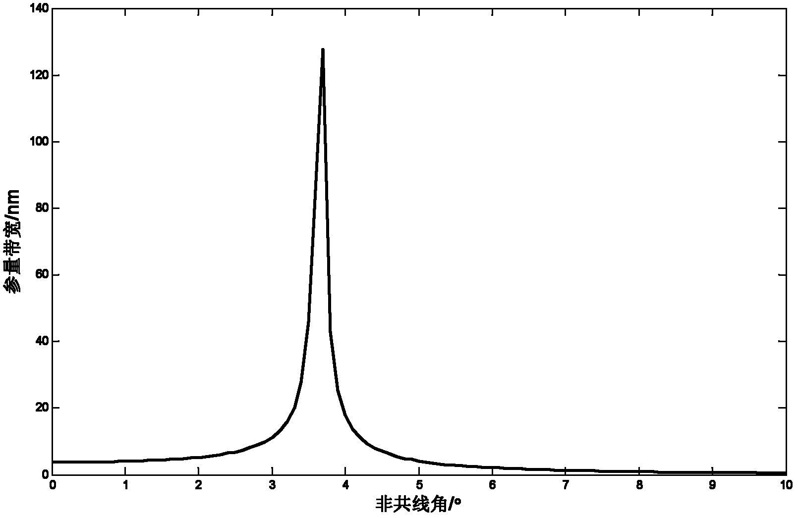 High-contrast femtosecond laser pulse generation device