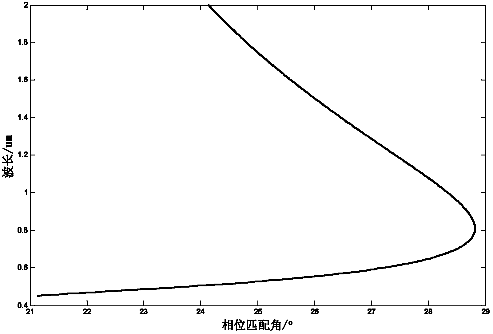 High-contrast femtosecond laser pulse generation device