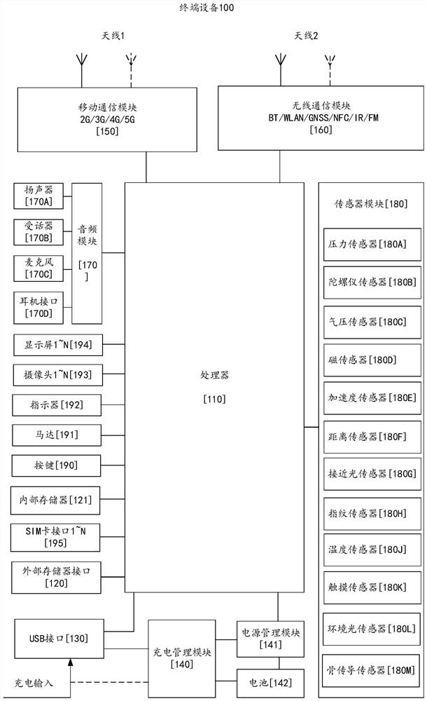 Image coding method, image decoding method, terminal equipment and readable storage medium