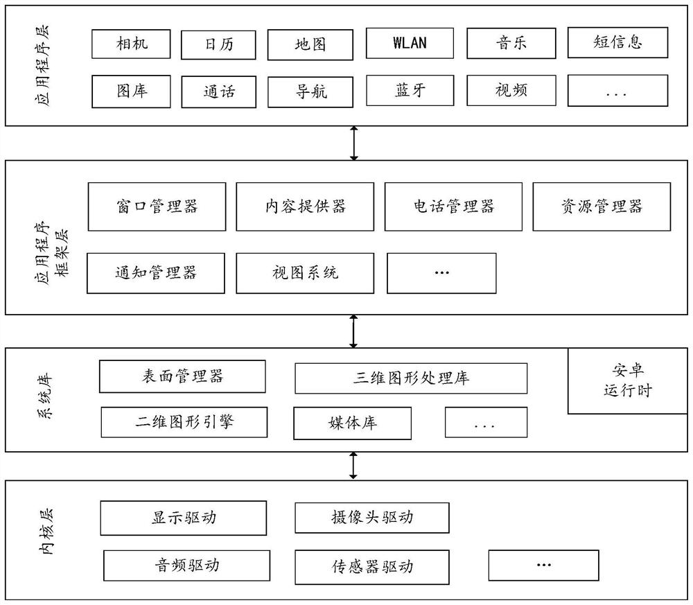 Image coding method, image decoding method, terminal equipment and readable storage medium