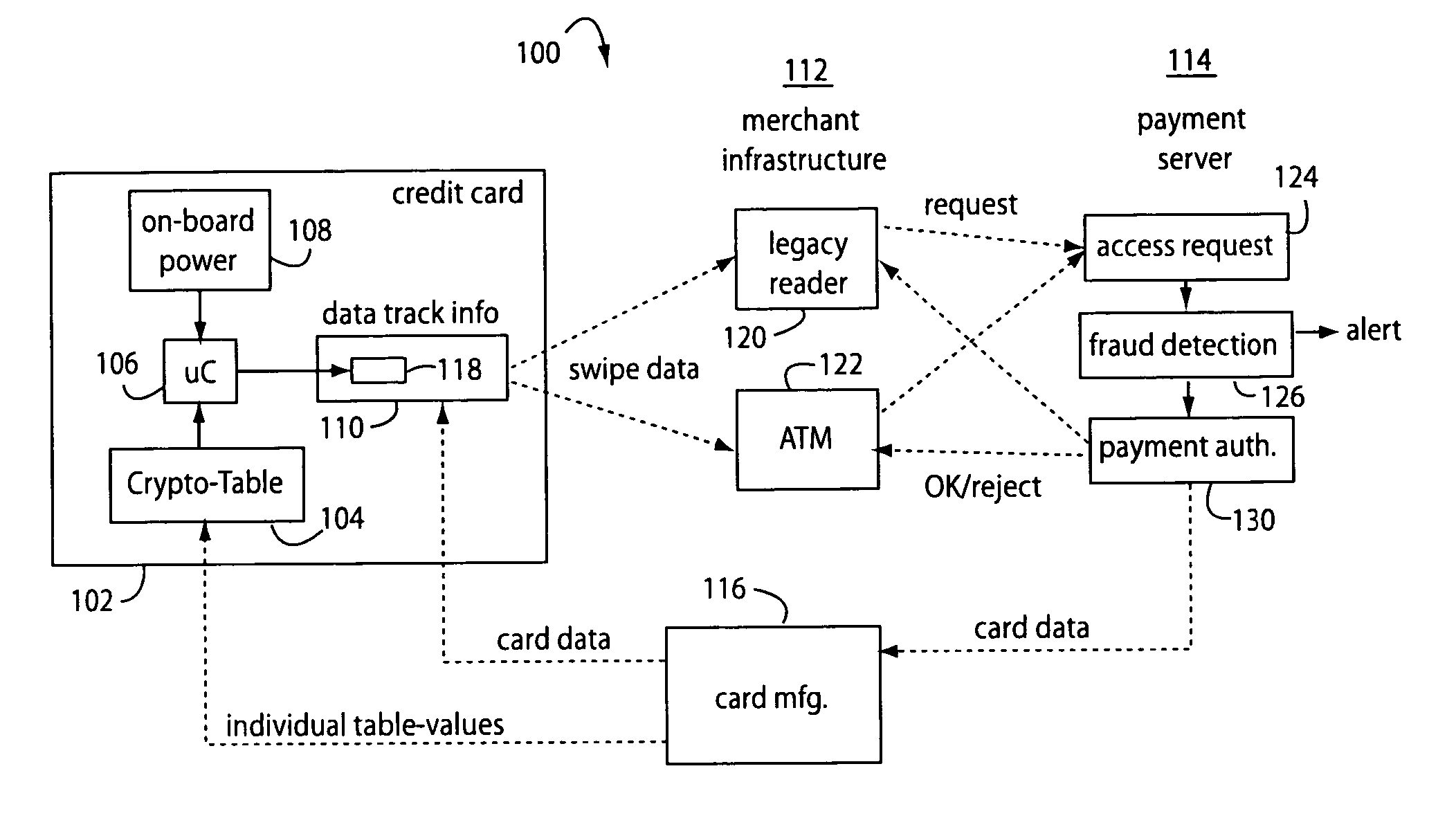 Automated payment card fraud detection and location