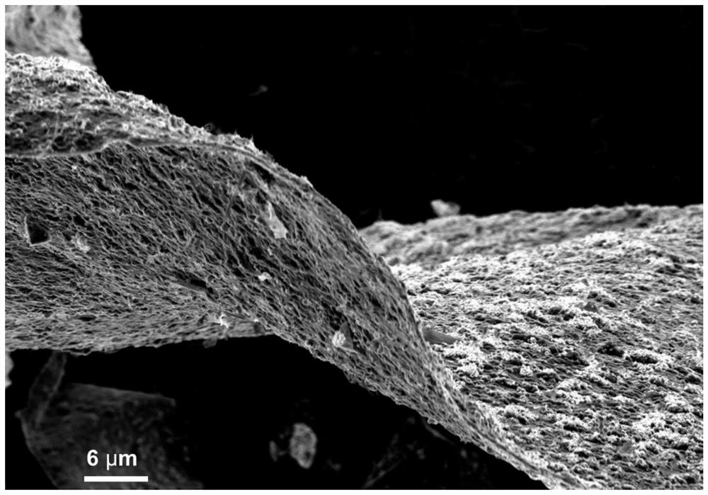 A silicon-based/graphene nanoribbon composite material with high capacity and high cycle efficiency and its preparation method