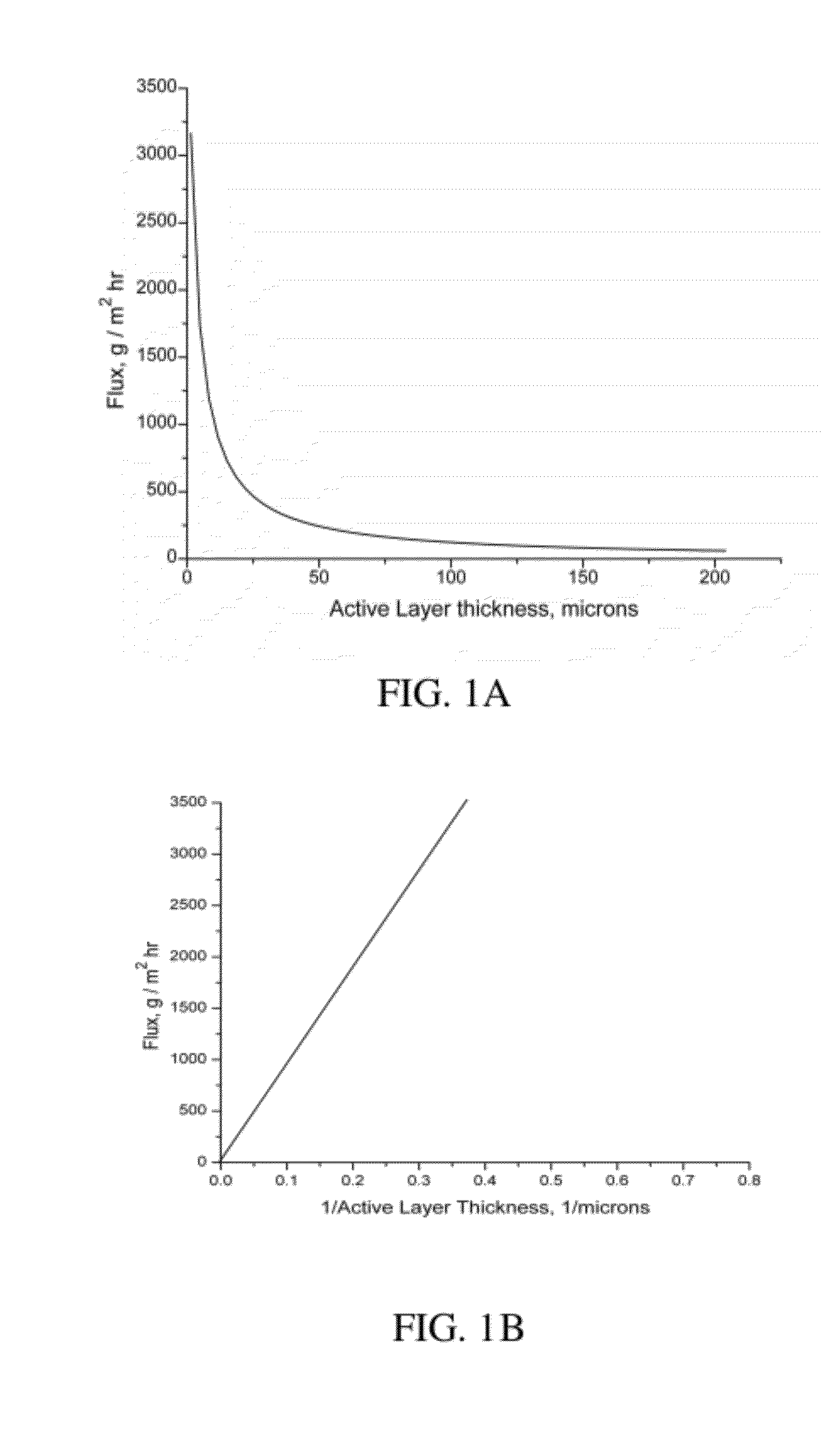 Thin film composite membranes and their method of preparation and use