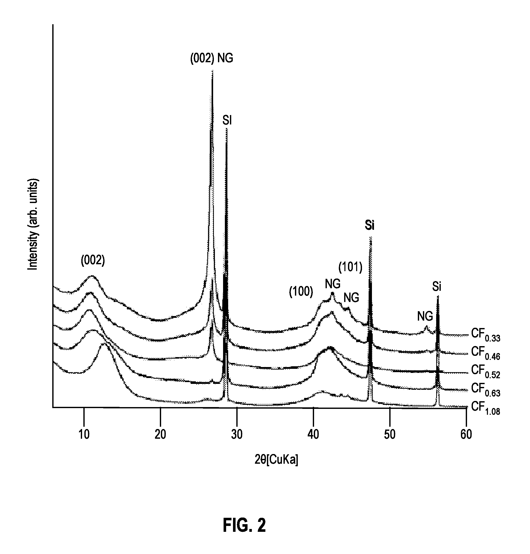 Subfluorinated graphite fluorides as electrode materials