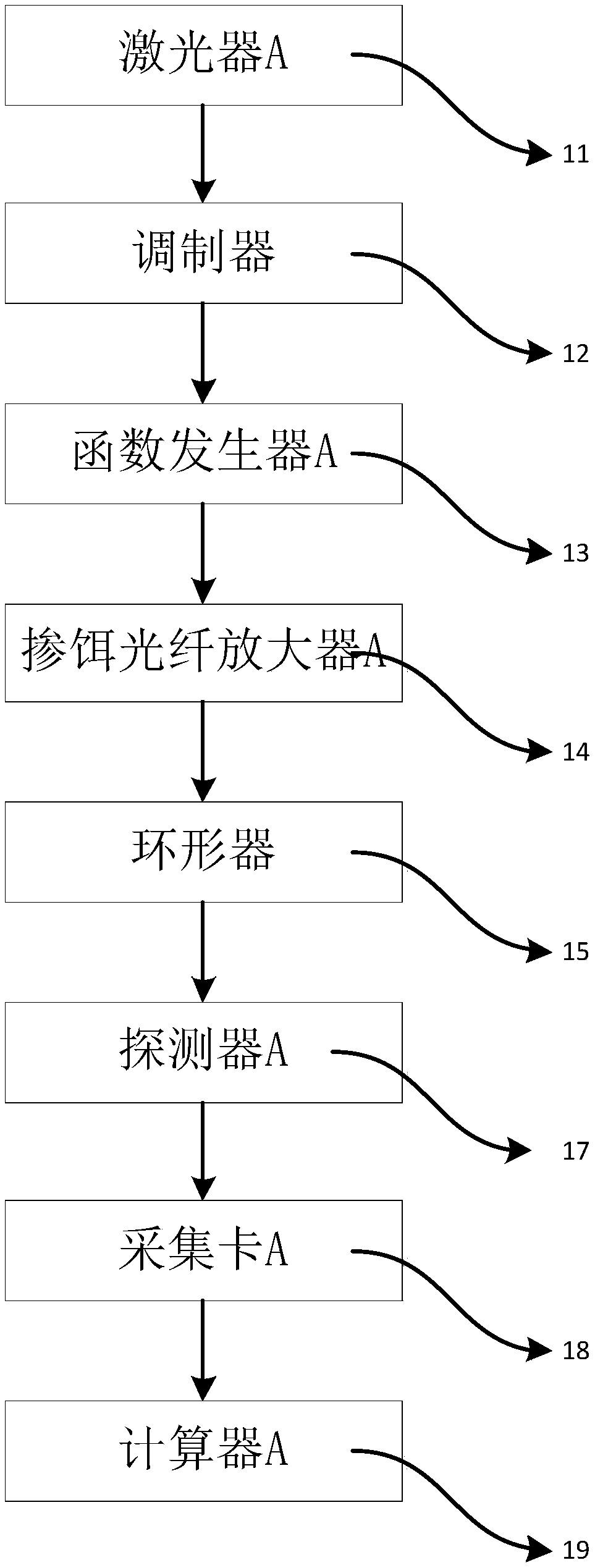 Railway foreign matter intrusion security perception and identification system based on distributed optical fiber sensing