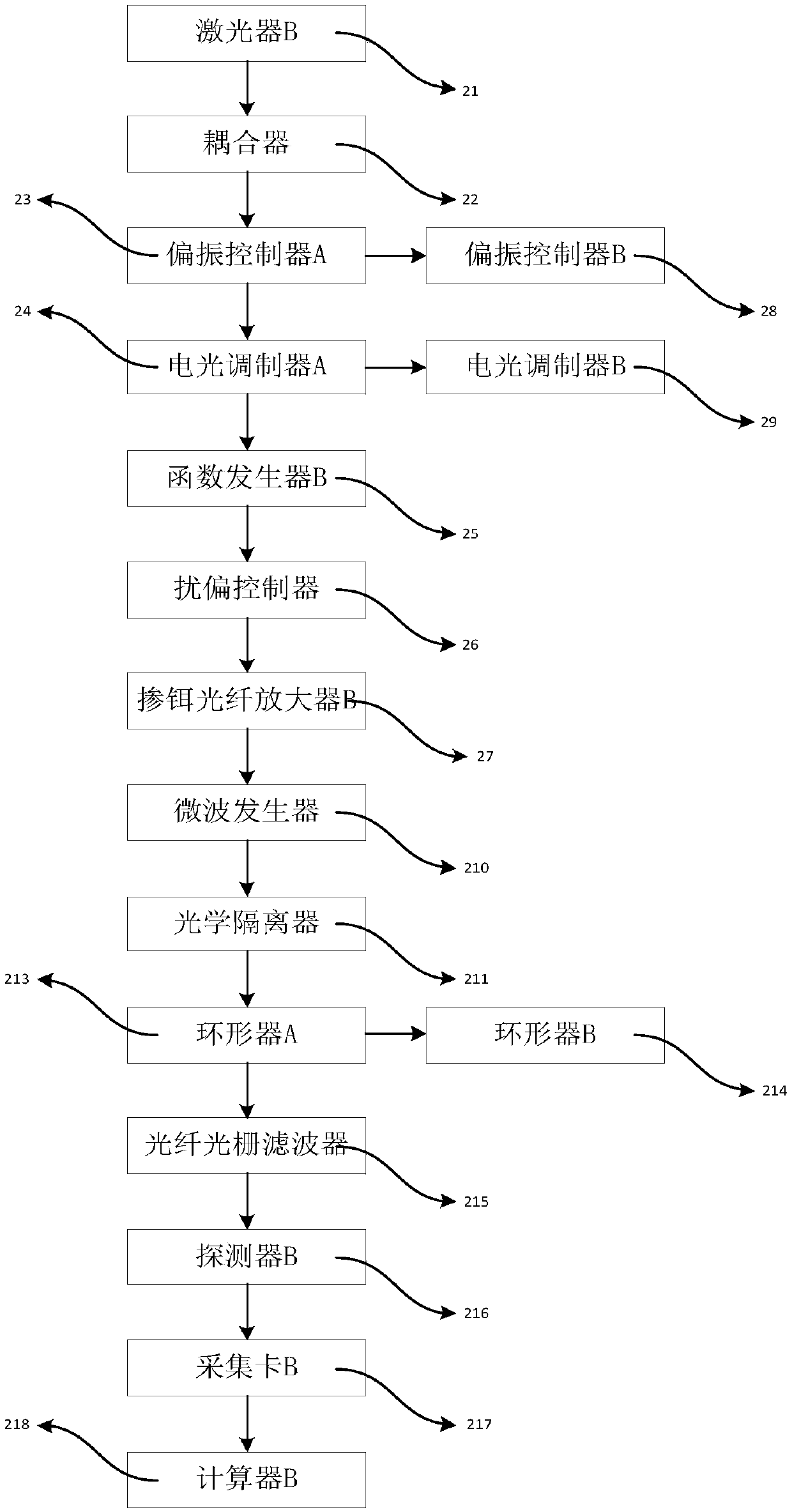 Railway foreign matter intrusion security perception and identification system based on distributed optical fiber sensing