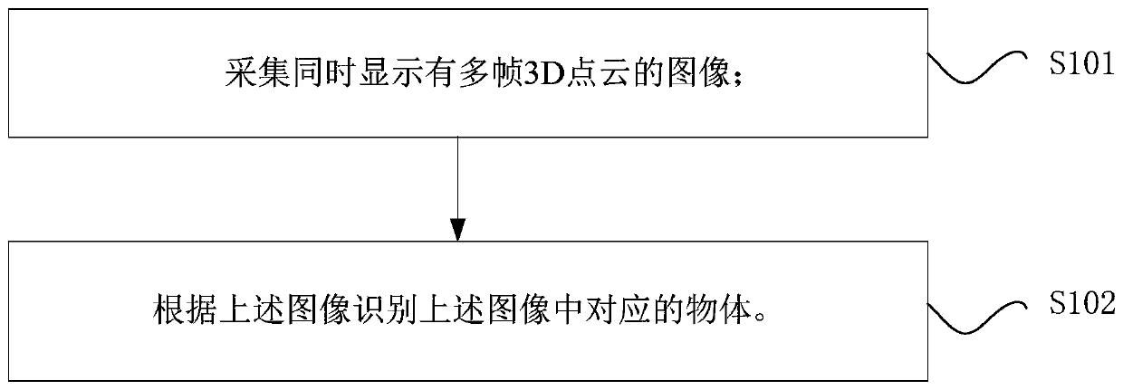 Method and device for identifying object in 3D point cloud, storage medium and processor