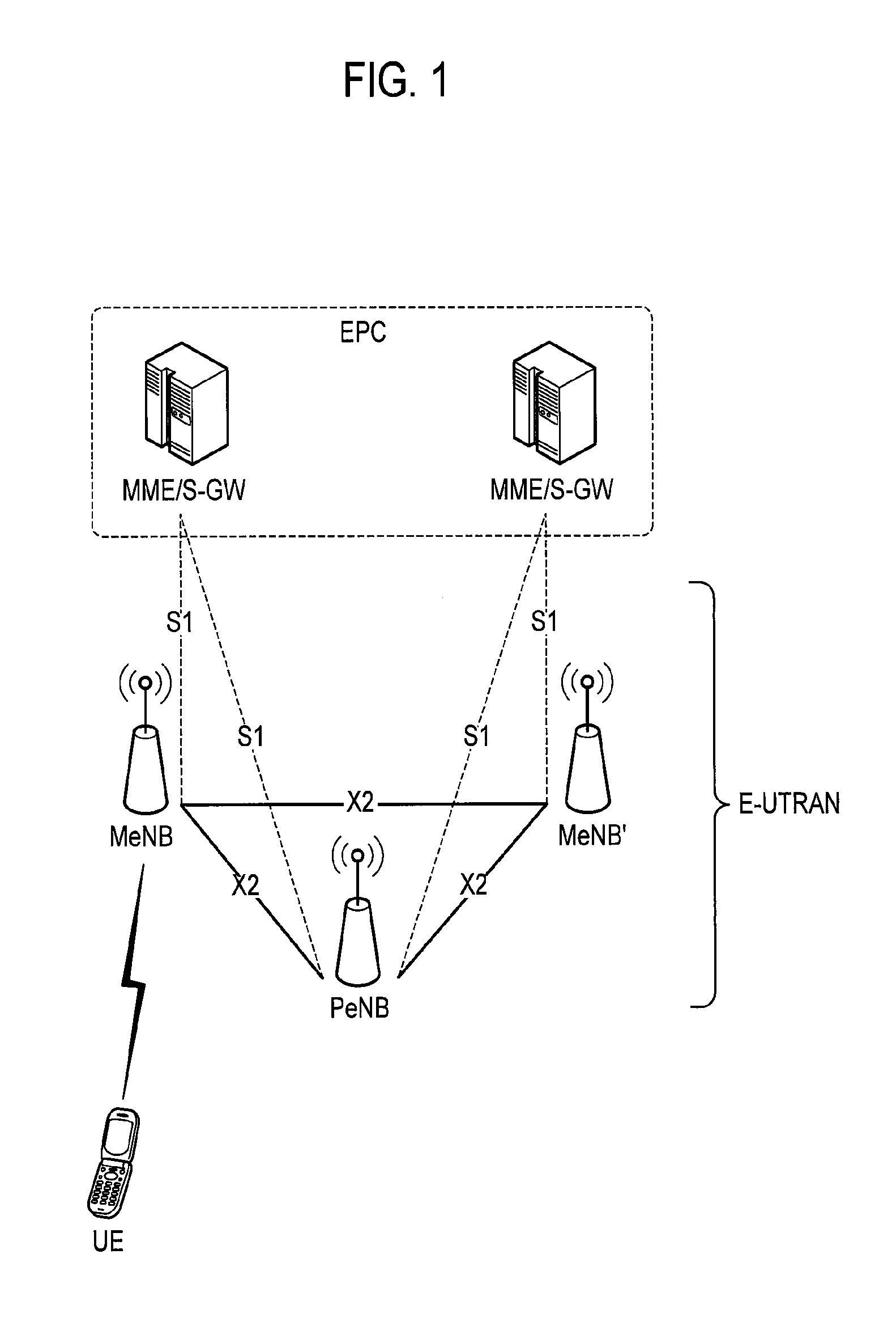 Mobile communication method