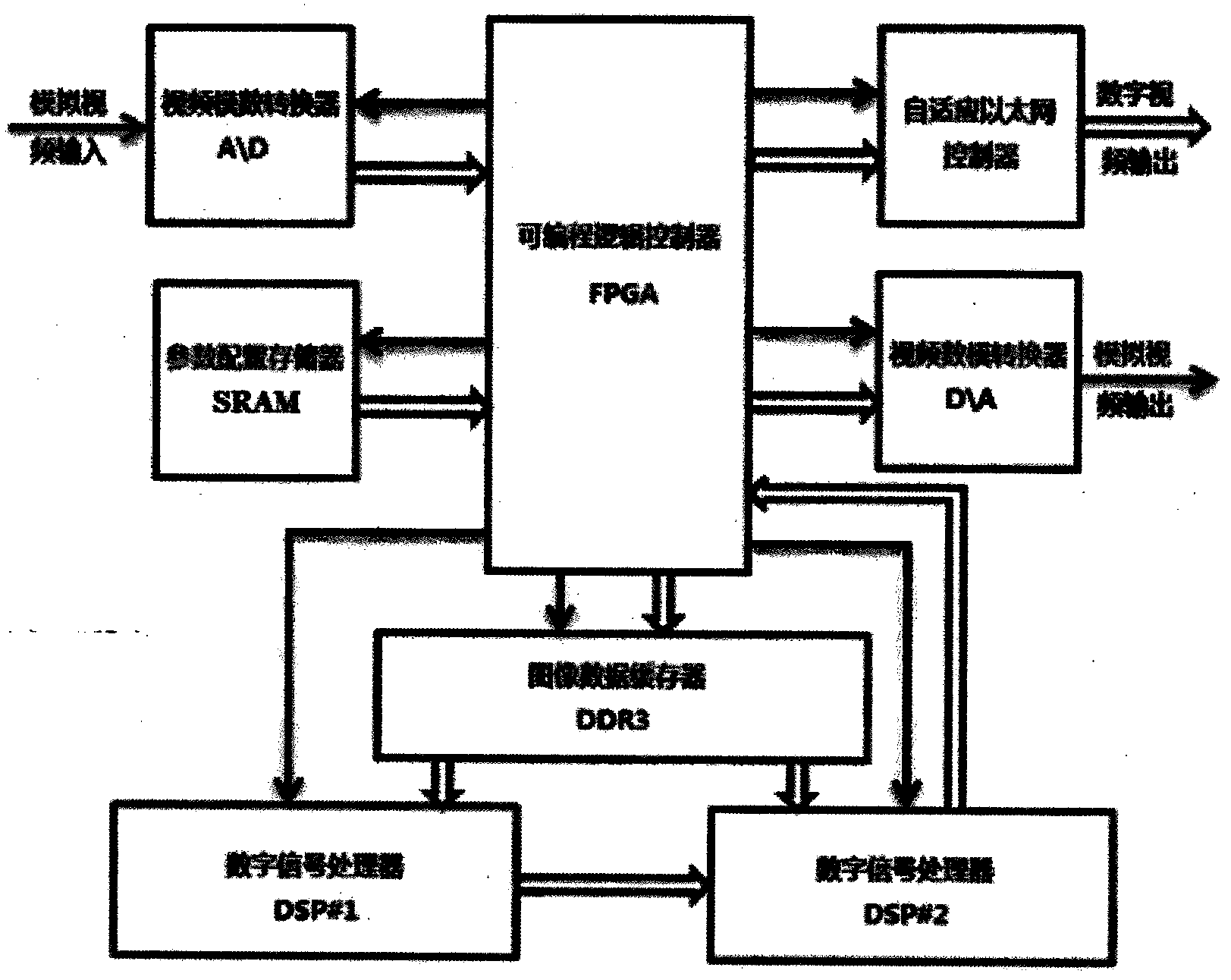 Device and method for stabilizing video image sequence capable of doing multi-degree of freedom movement in real time