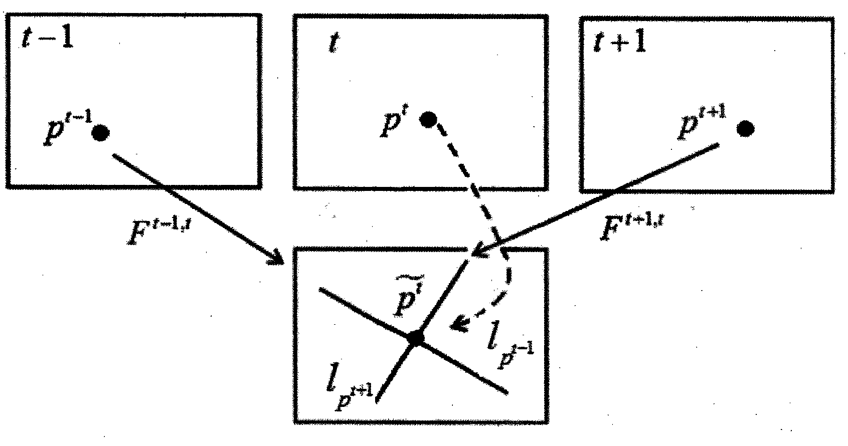 Device and method for stabilizing video image sequence capable of doing multi-degree of freedom movement in real time