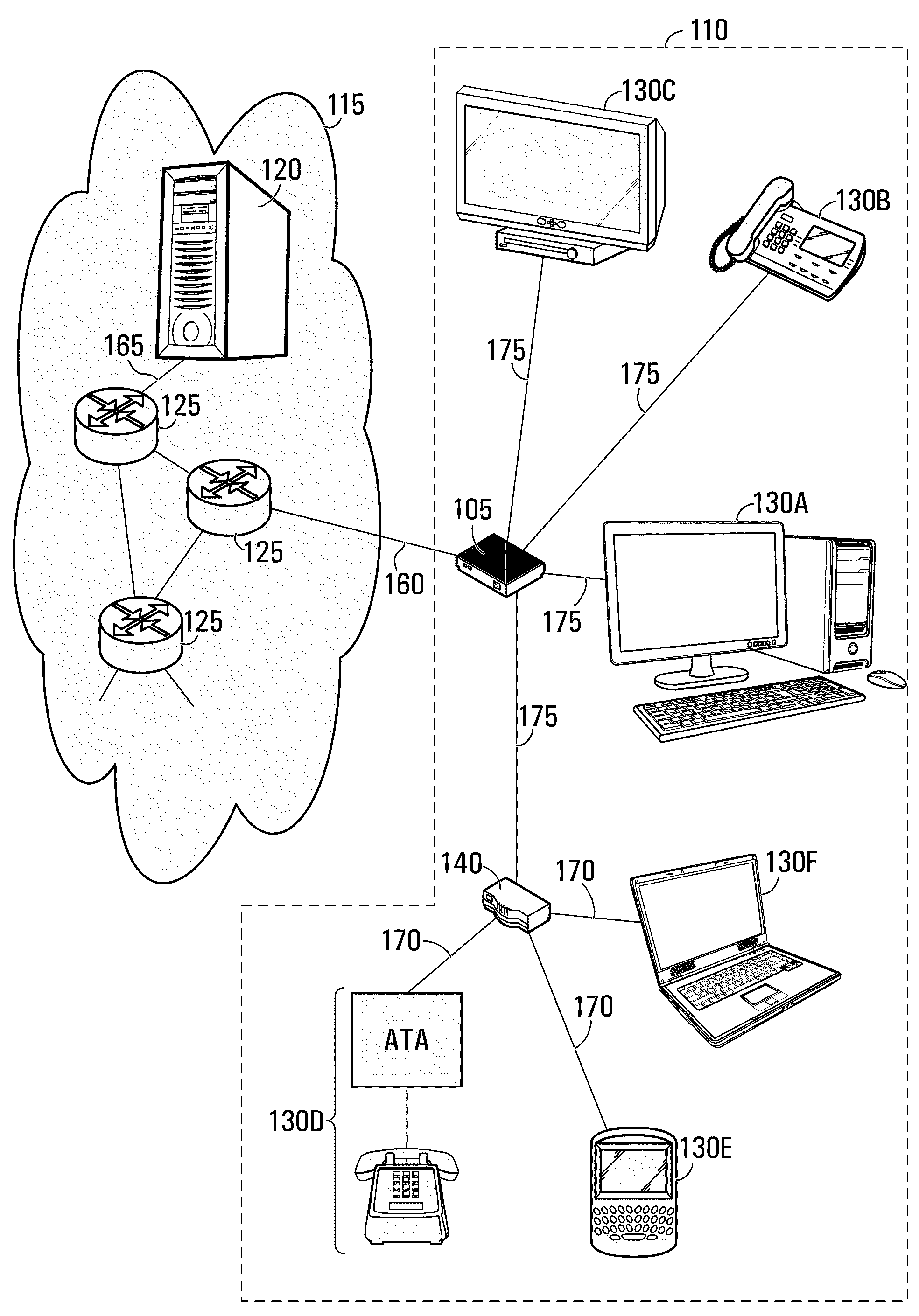 Differentiated priority level communication