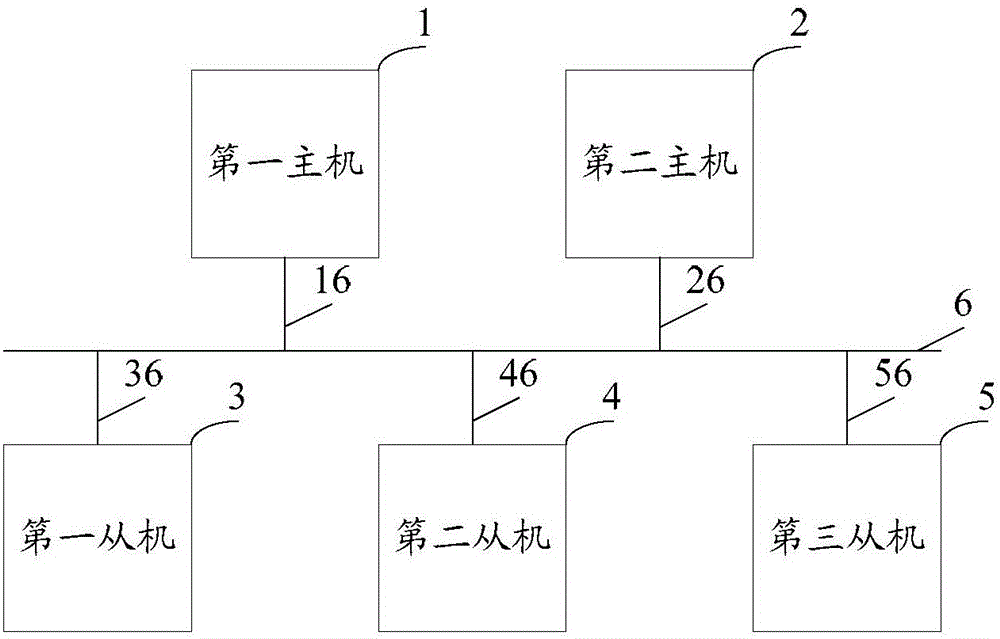 Self-checking method, device and host of internal integrated circuit host