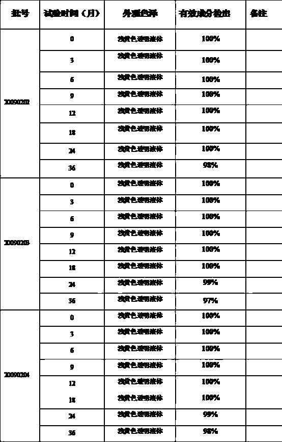 Water based ivermectin O/W injection and preparation method thereof