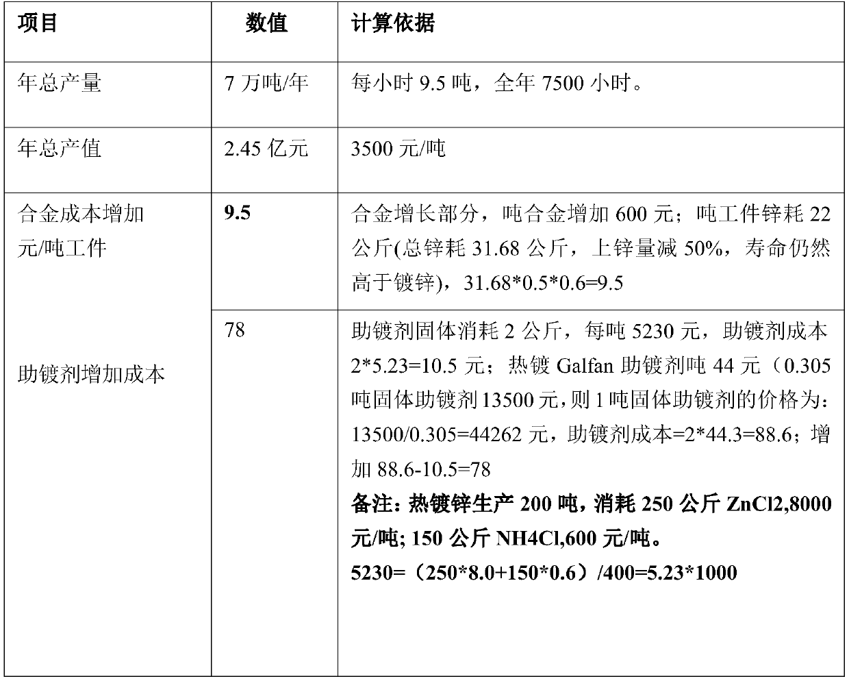 A kind of hot-dip galfan alloy steel pipe and its preparation method and equipment