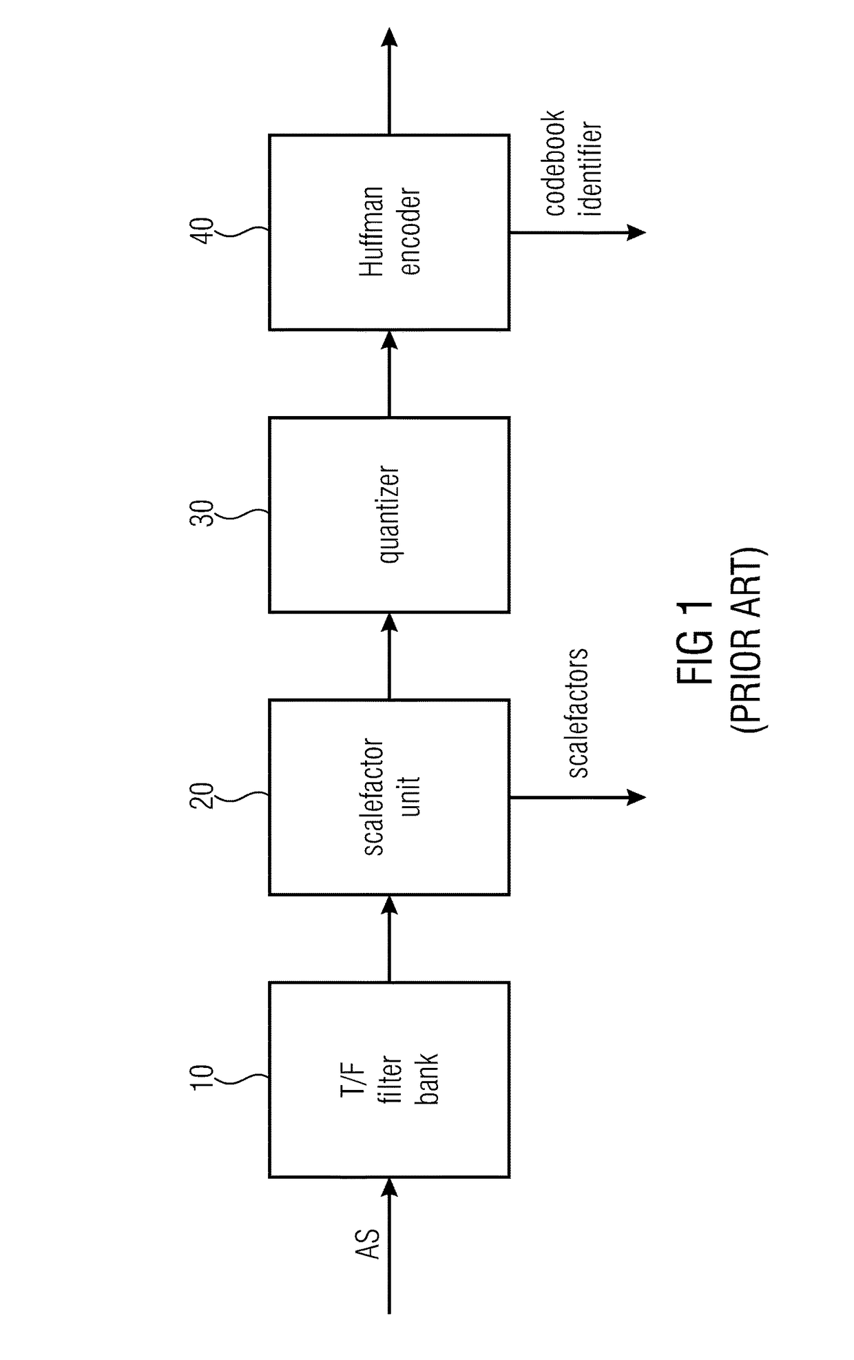 Time domain level adjustment for audio signal decoding or encoding