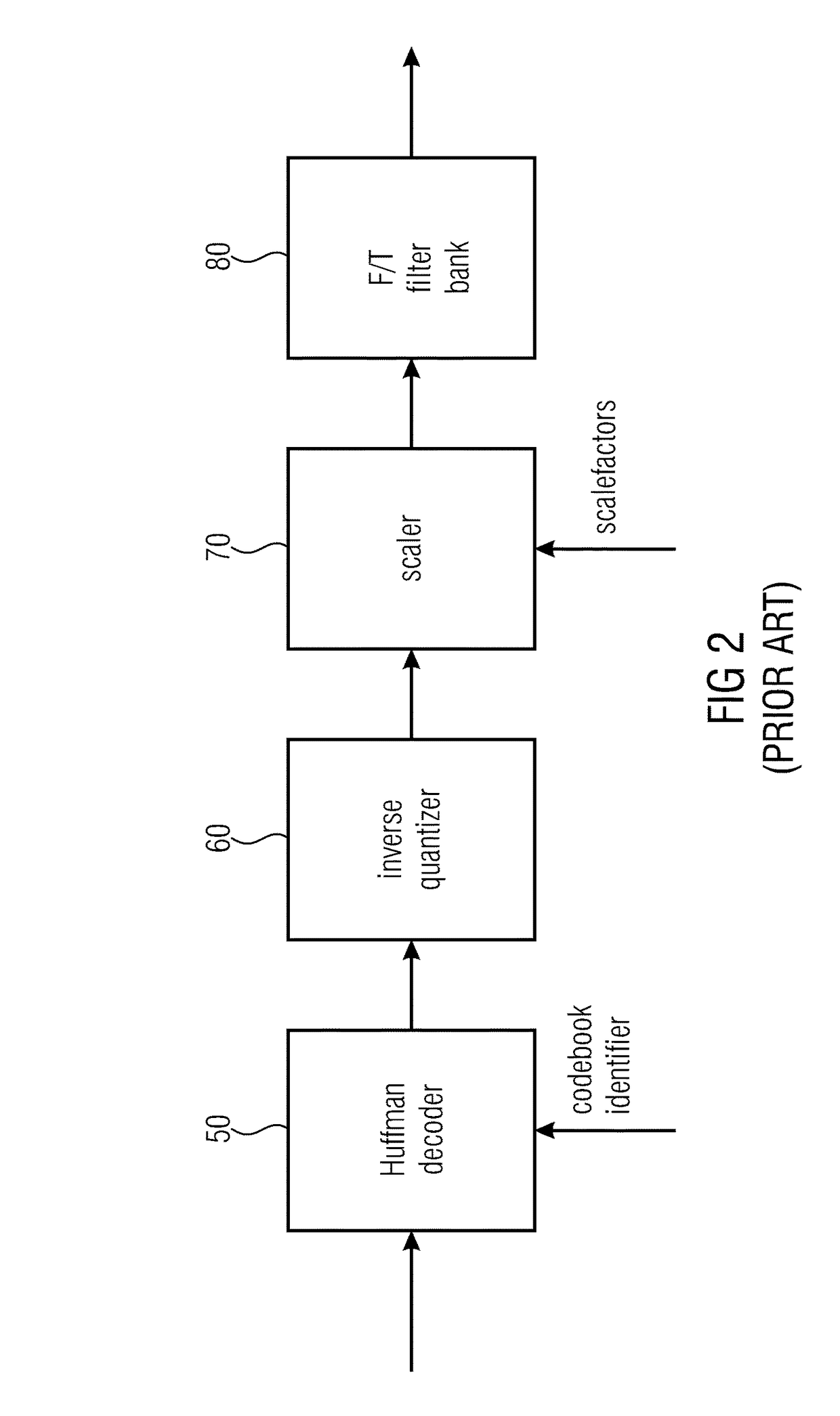 Time domain level adjustment for audio signal decoding or encoding