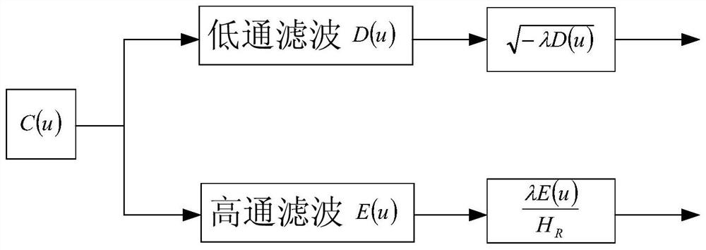 Motion Error Compensation Method for Bistatic SAR Receiver Based on Navigation Satellite Signal