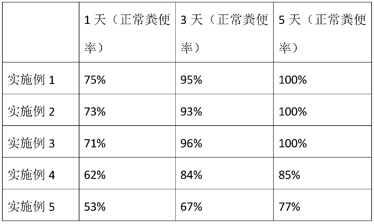 Prebiotic essential oil compound preparation for prevention and treatment of yellow and white scour of piglets, and application of prebiotic essential oil compound preparation