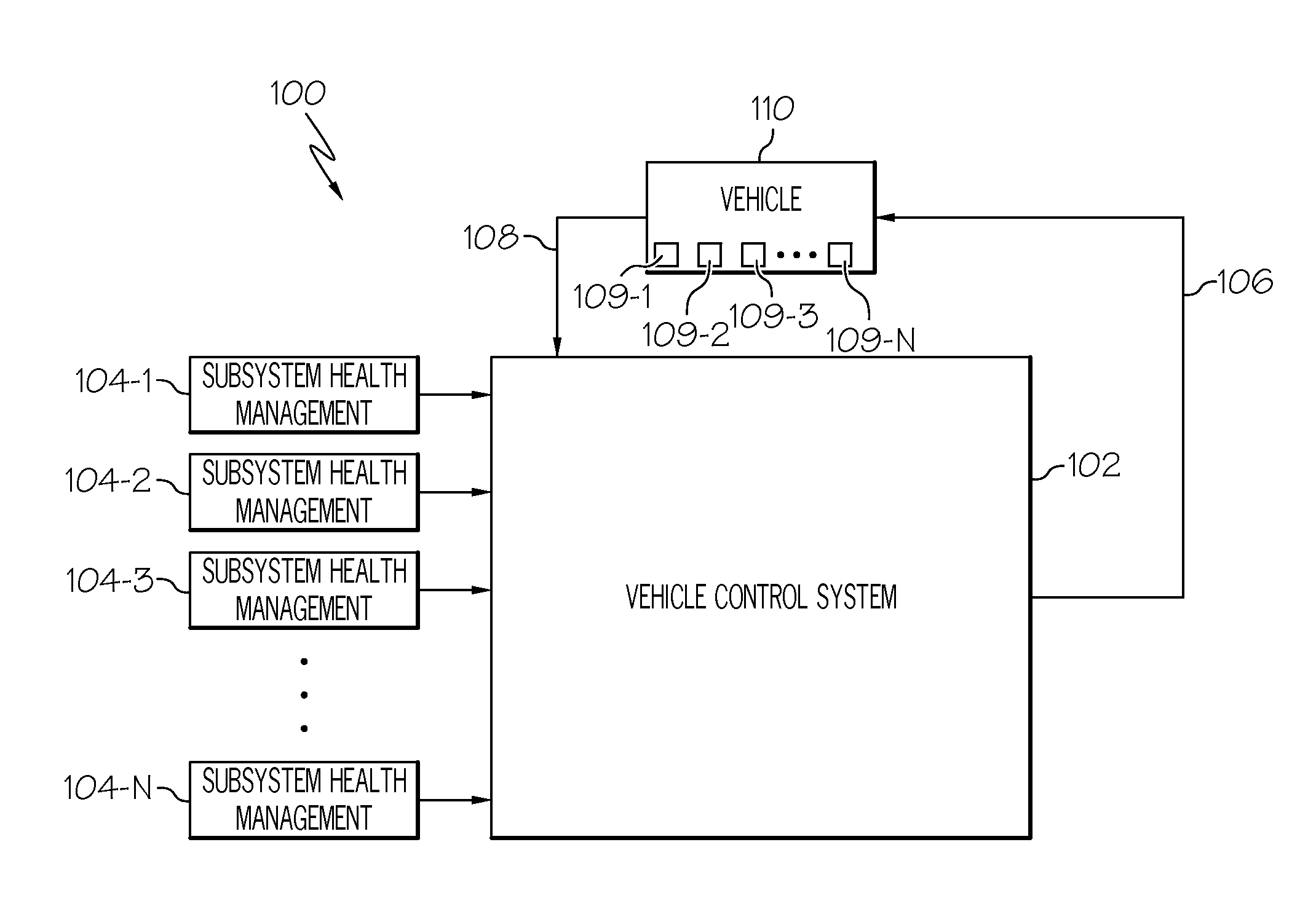 Initated test health management system and method