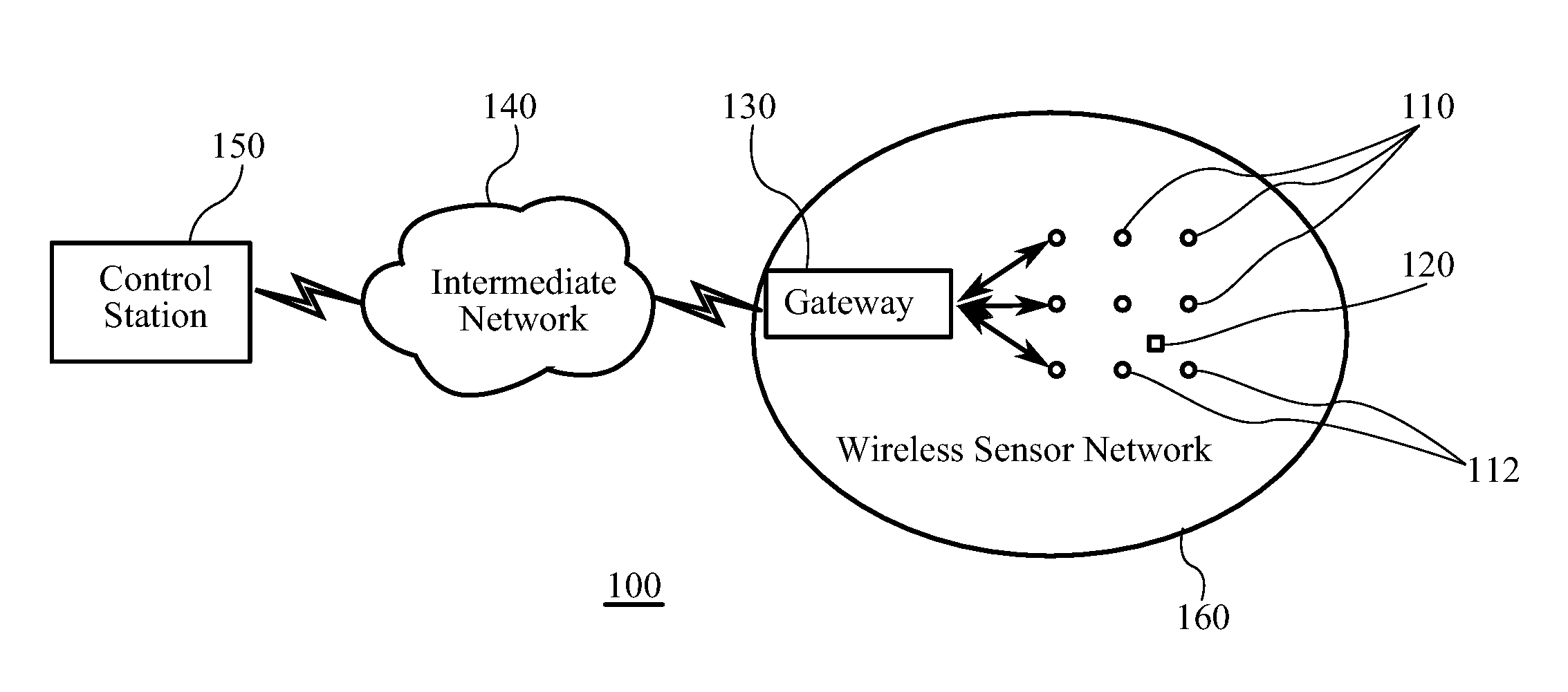 System and method for self-calibrating, self-organizing and localizing sensors in wireless sensor networks