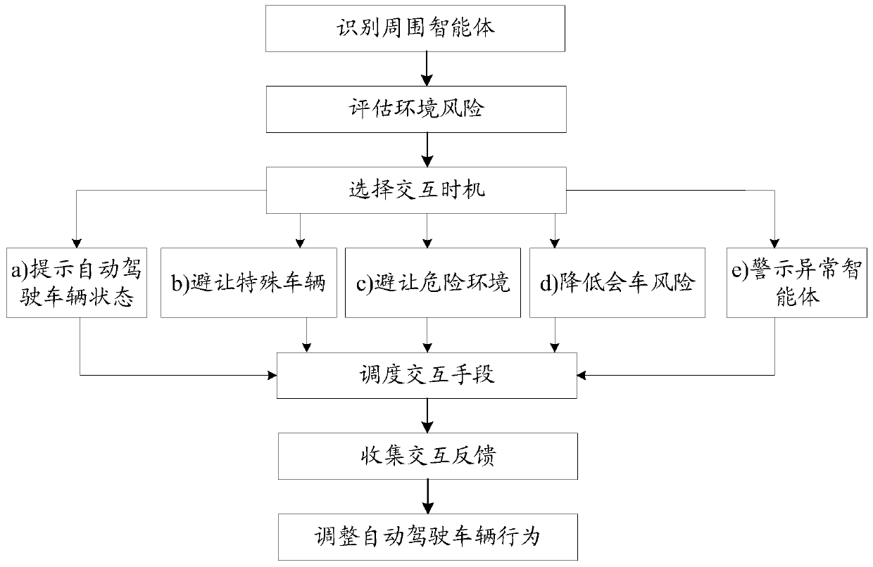 Prompting method and device, automatic driving vehicle and storage medium