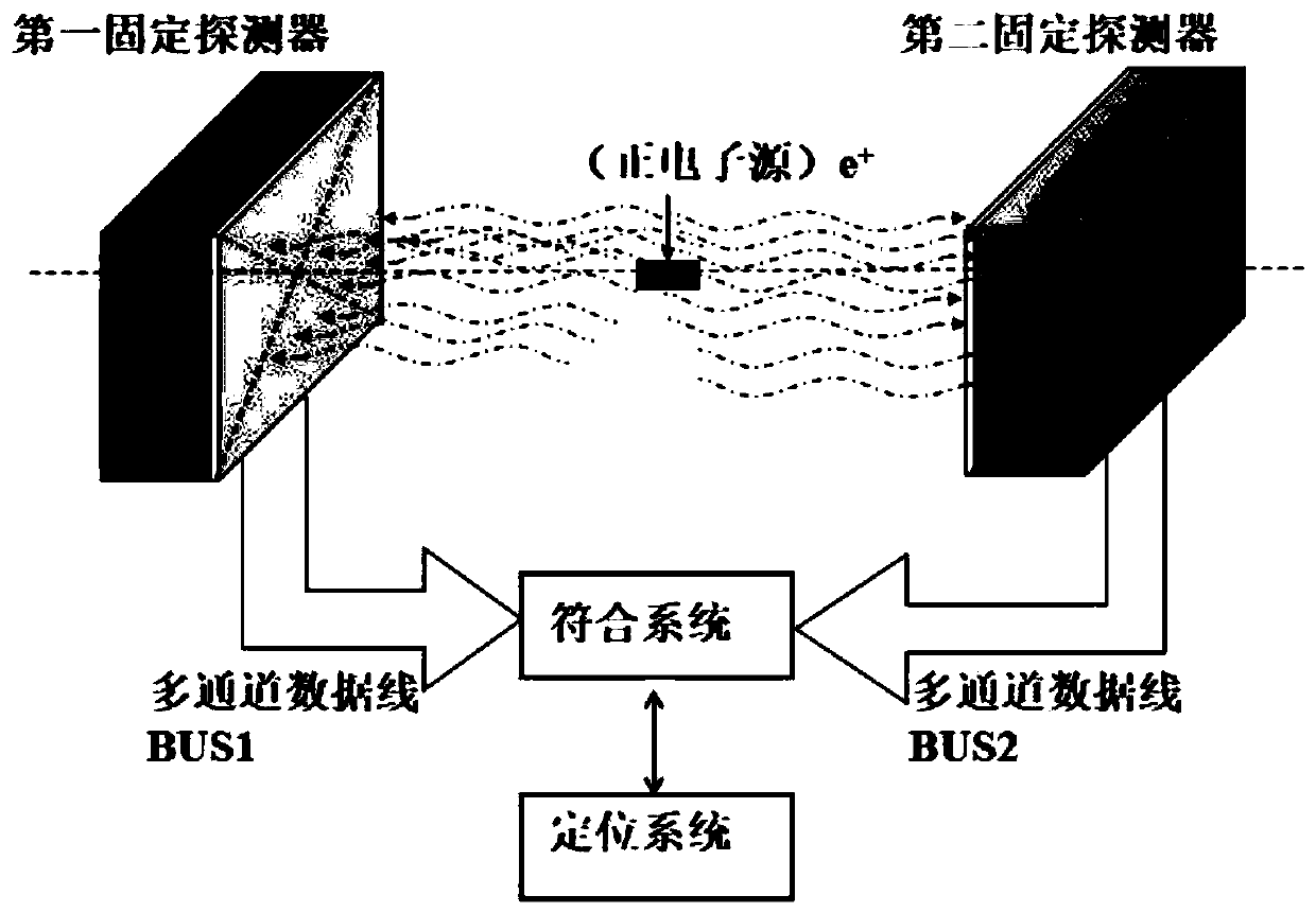 Positron annihilation angle correlation measurement device and method based on positioning algorithm