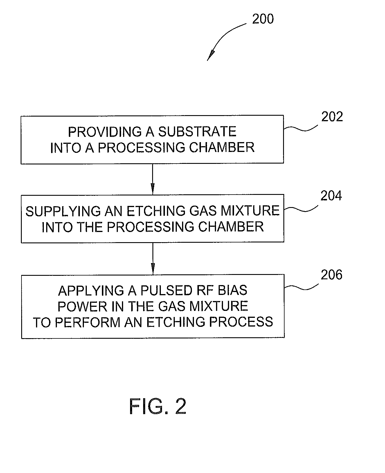 Methods for forming a round bottom silicon trench recess for semiconductor applications