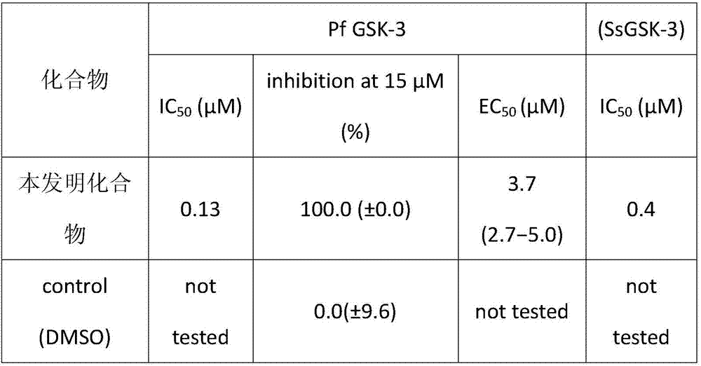 Synthesis method of glycogen synthase kinase-3 inhibitor for treating plasmodium falciparum causing malaria