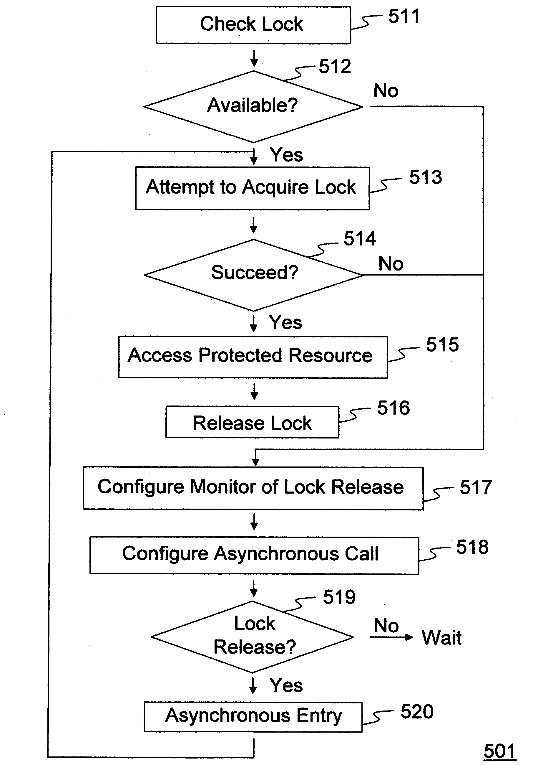 Method and system for enhanced thread synchronization and coordination