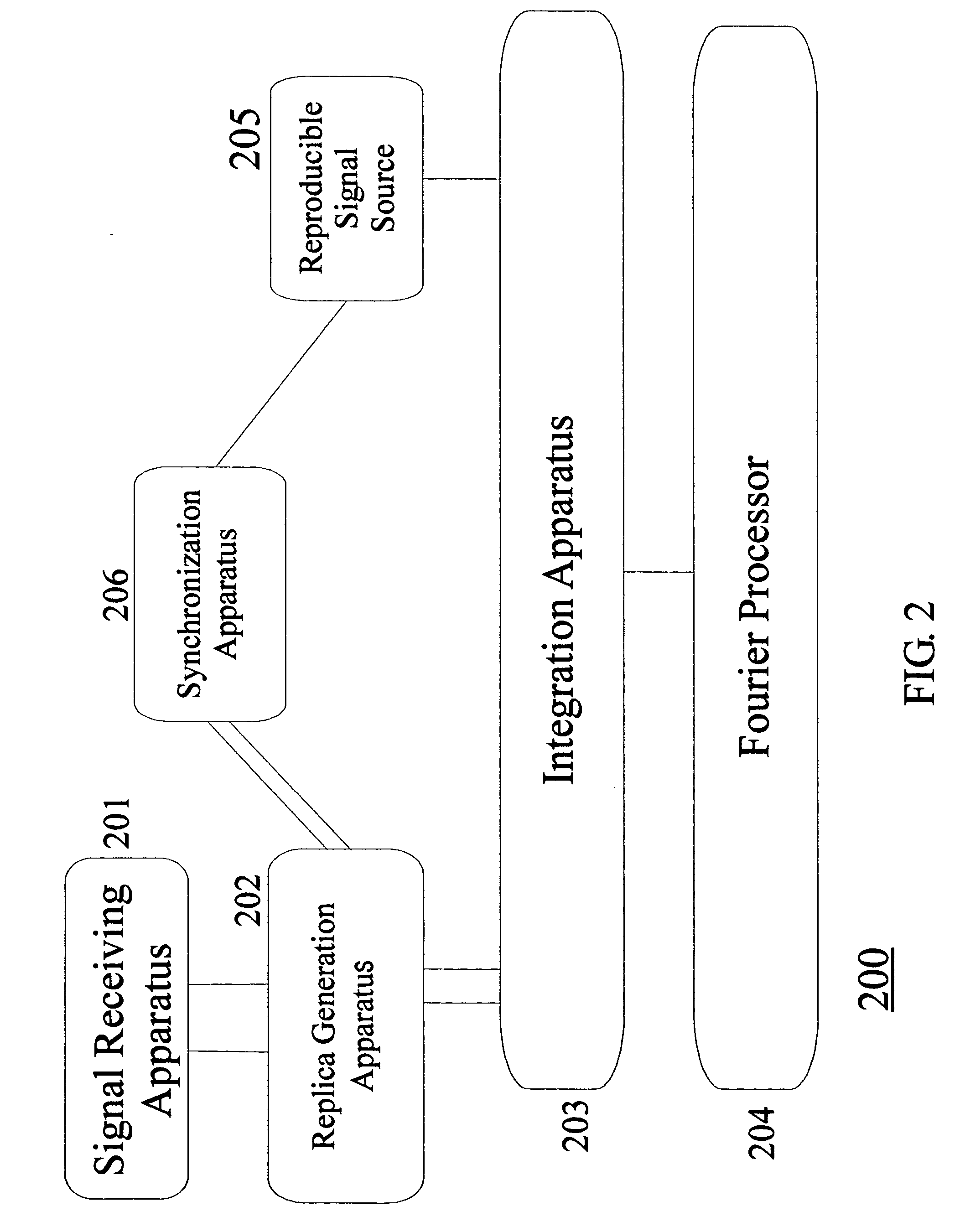 Robust and broadband signal processing using replica generation apparatus