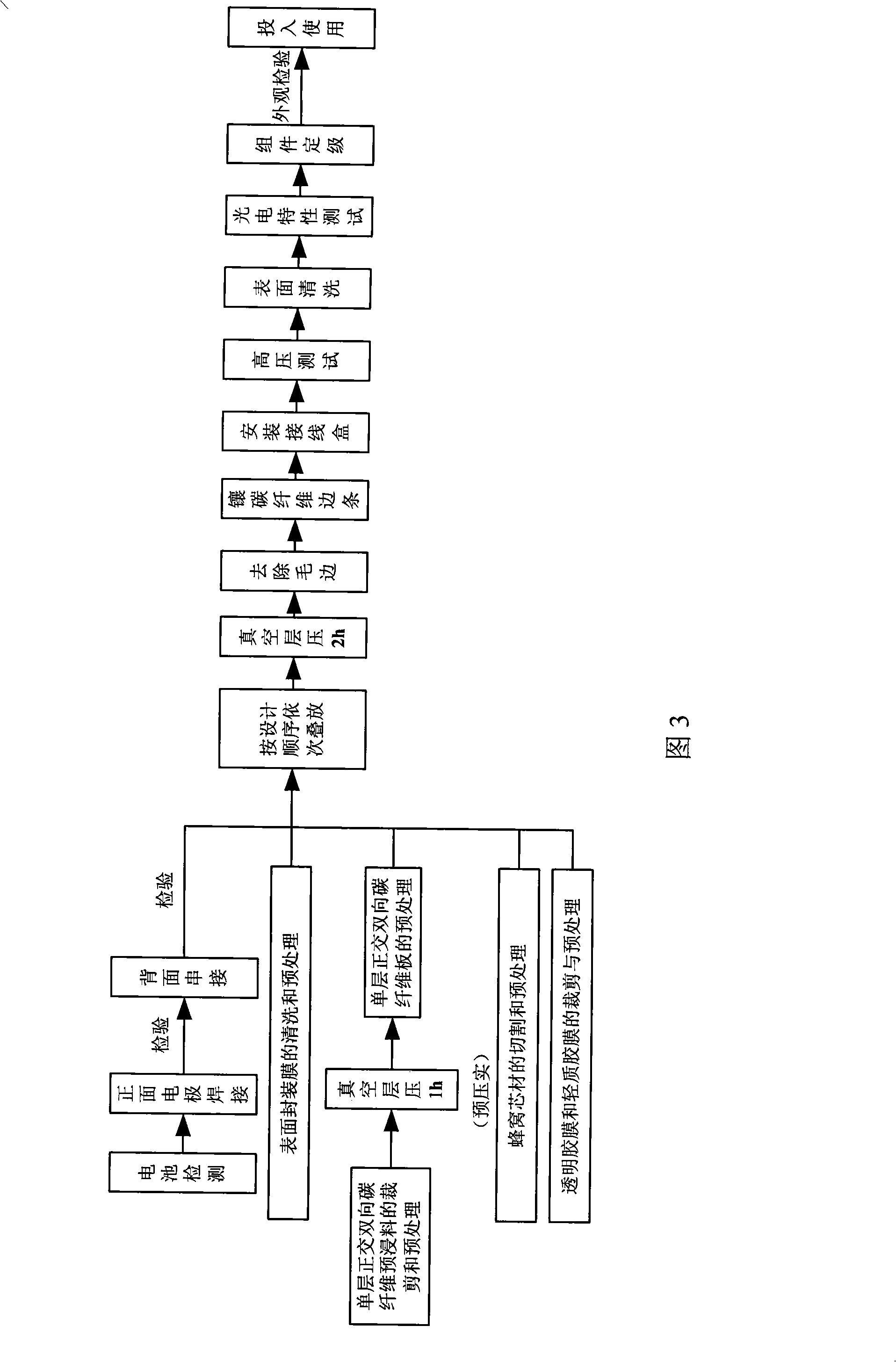 Solar cell module and preparation method thereof