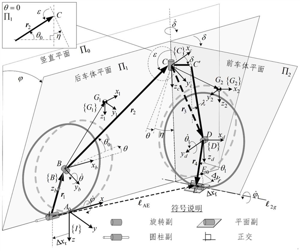 Modeling and static balancing method and device for a two-wheeled robot based on trailing distance