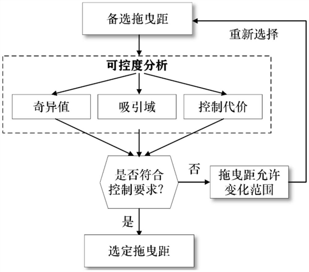 Modeling and static balancing method and device for a two-wheeled robot based on trailing distance