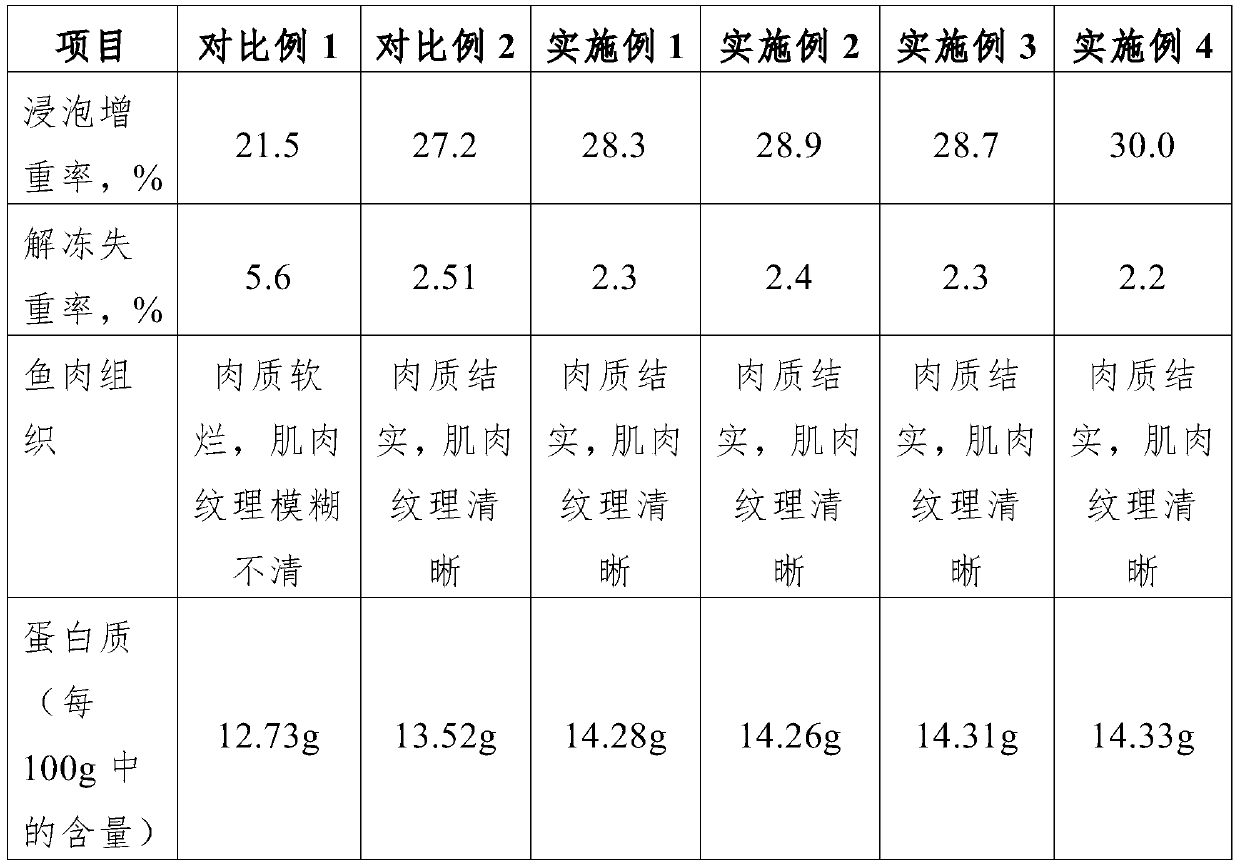 Preparation method for basa fish fillet frozen product