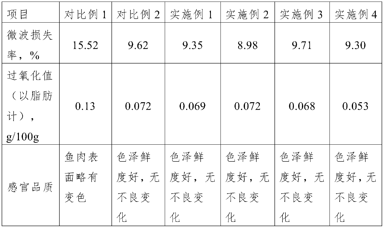 Preparation method for basa fish fillet frozen product