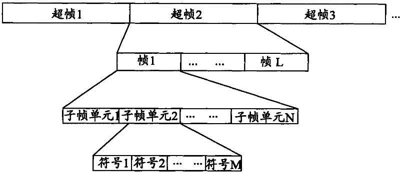 Method for transmitting messages, base station, terminal and multi-communication standard system