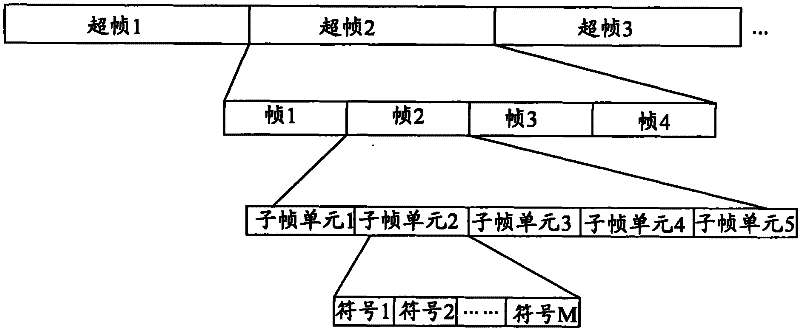 Method for transmitting messages, base station, terminal and multi-communication standard system