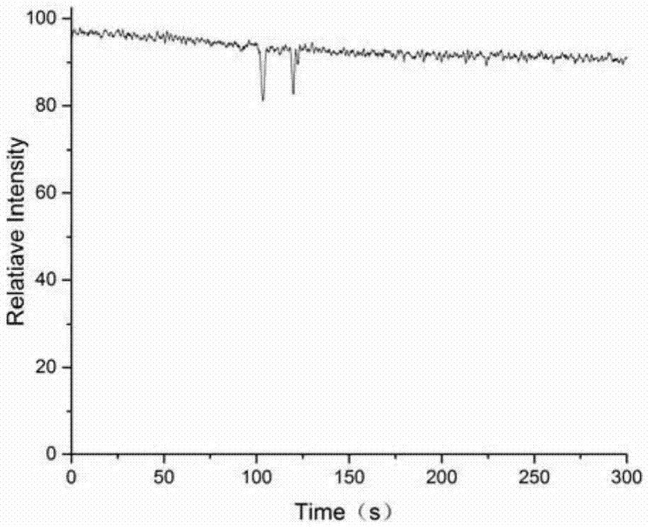 Detection device and detection method of antibiotics based on micro-fluidic chip