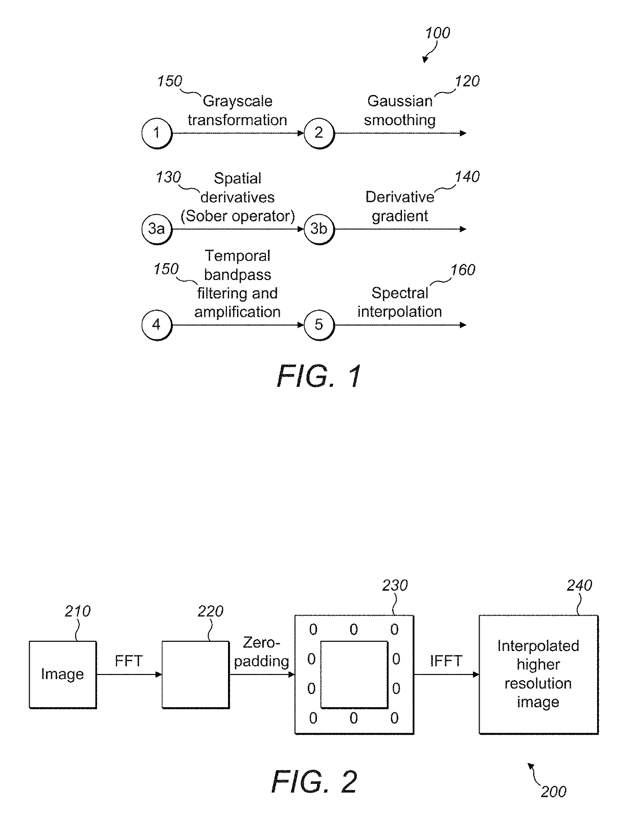 Haptic Effects from Focused Acoustic Fields