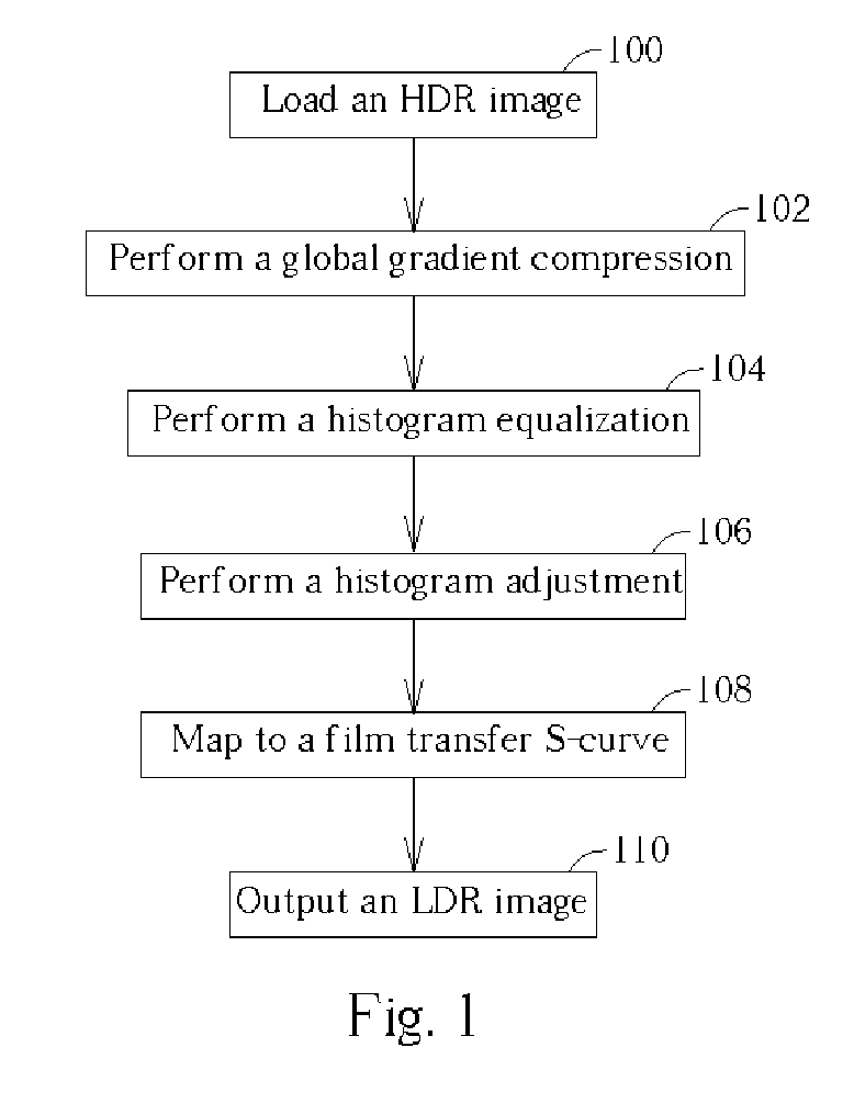 Method and apparatus for transforming a high dynamic range image into a low dynamic range image