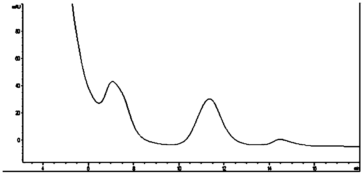 Method for separating and purifying pig ganglioside